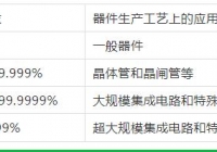 無錫氣體純度和等級的劃分！這里更專業(yè)哦！